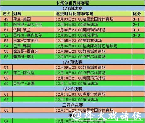 历届世界杯球队比赛记录全解析 历届世界杯球队比赛记录全解析