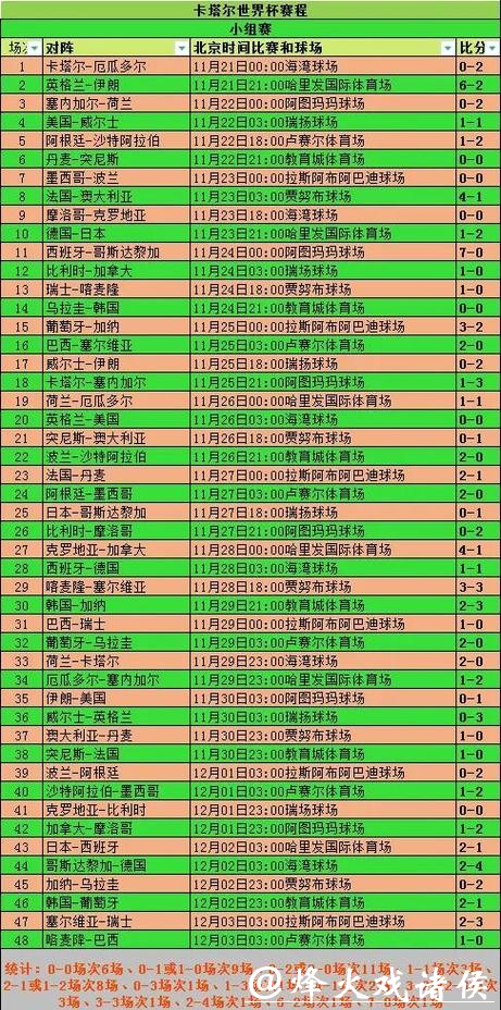 历届世界杯球队比赛记录全解析 历届世界杯球队比赛记录全解析