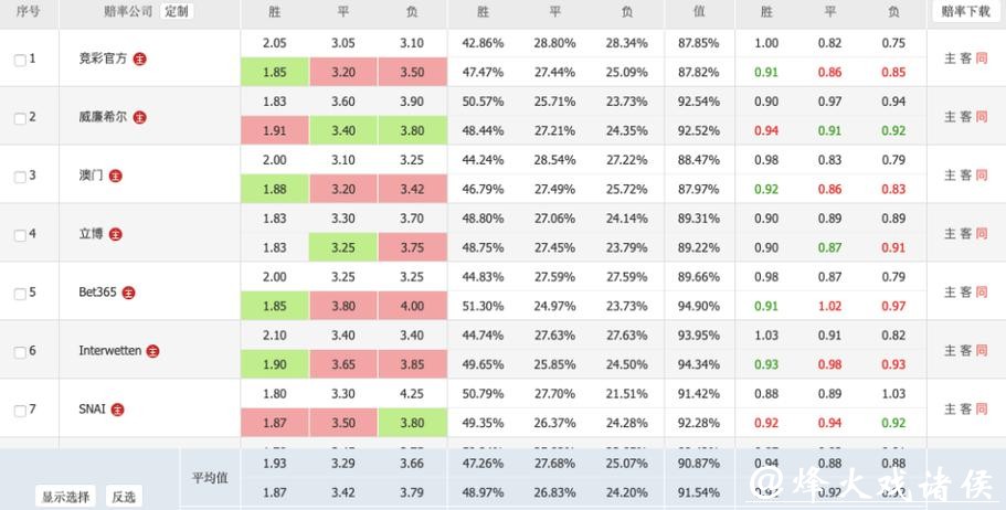 全面解析世界杯赔率数据趋势